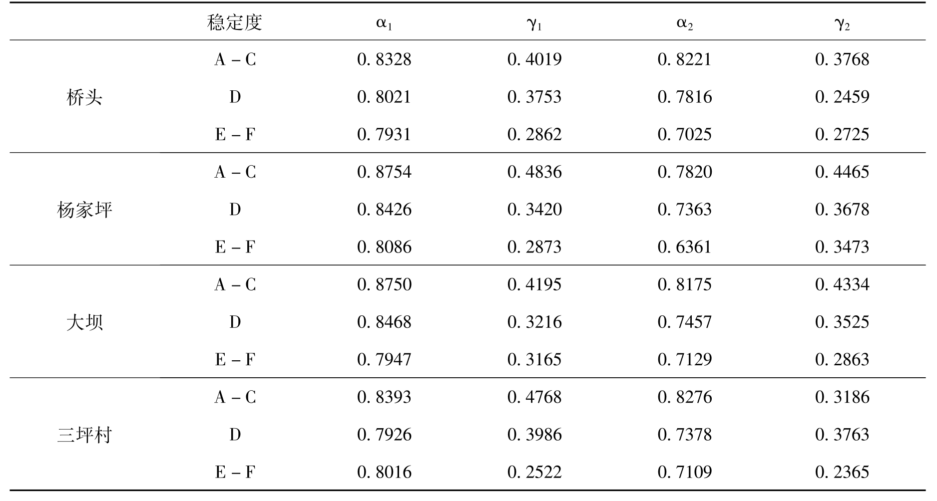 大气稳定度ABCDEF代表什么,大气稳定度  第1张