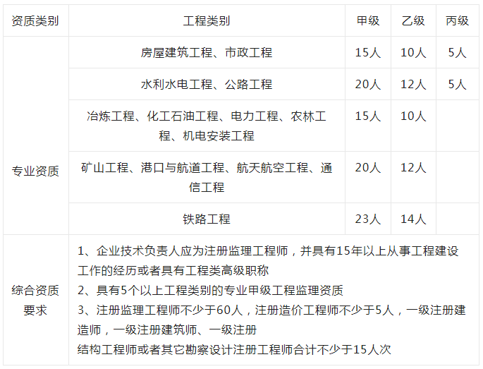 
转注册需要提供哪些资料,
转注册程序  第1张