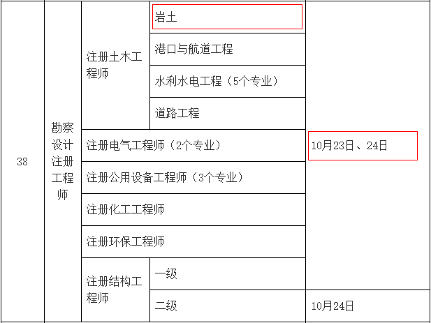 岩土工程师工资有多少钱岩土工程师工资有多少  第1张