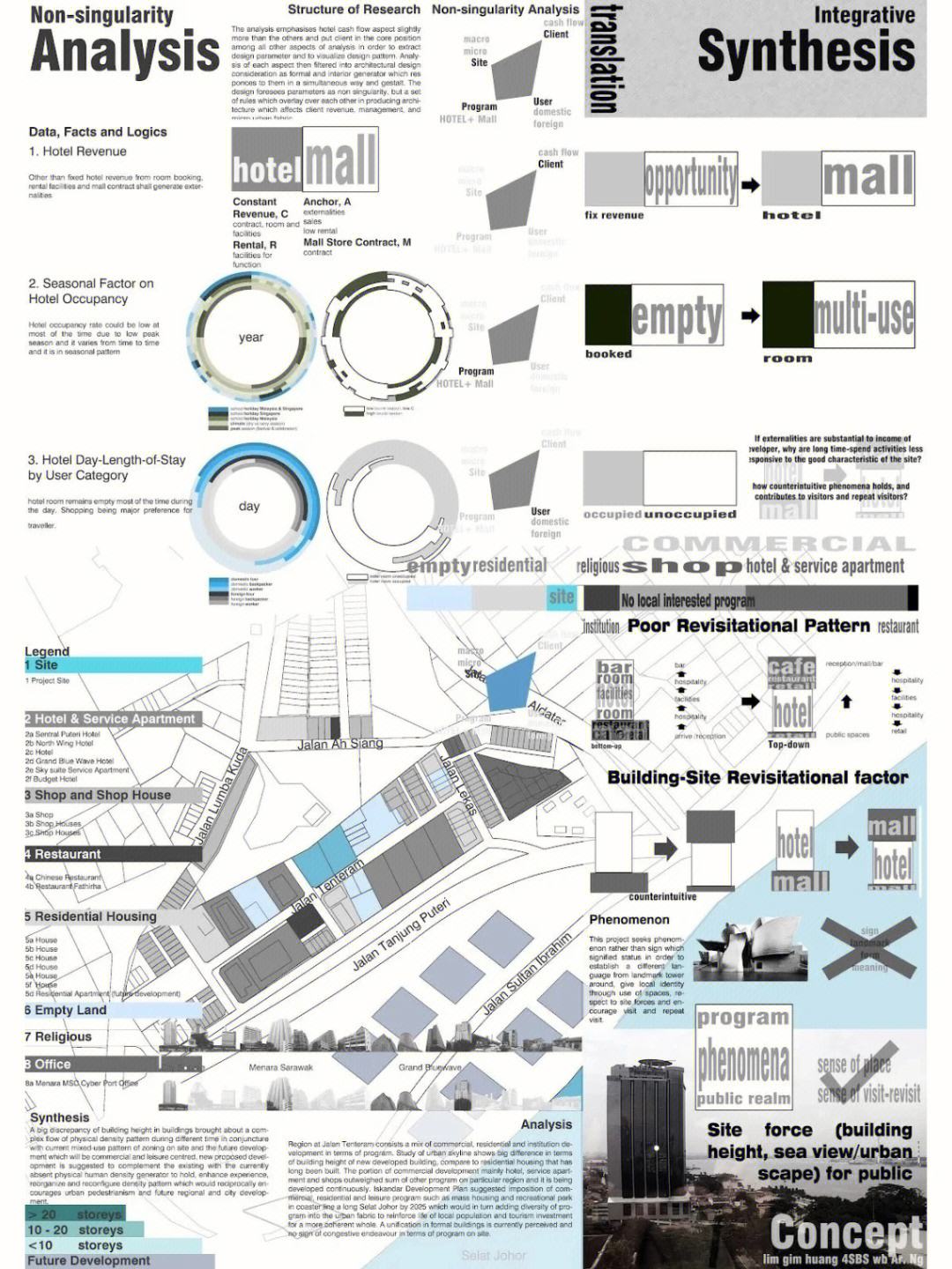 建筑图纸排版,建筑图纸排版叫什么名字  第1张