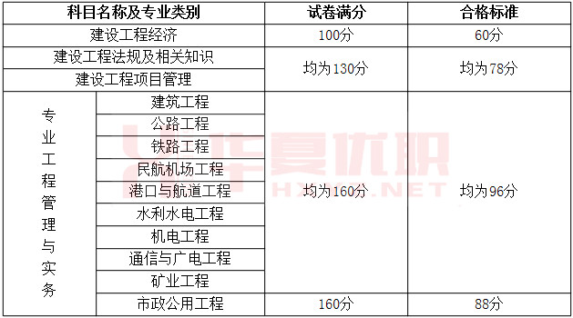 一级建造师工程经济课程,一级建造师工程经济那个老师讲得好  第1张