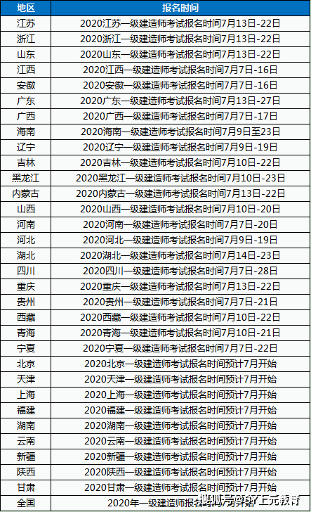 一级建造师报考科目表最新,一级建造师报考科目表  第2张