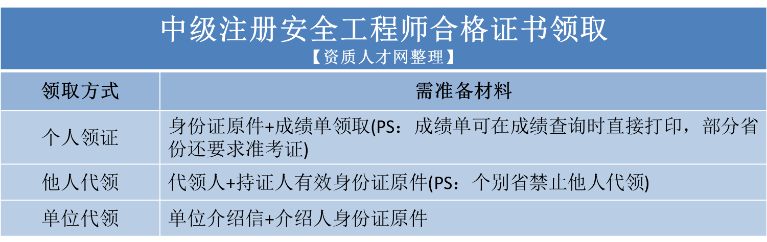 注册安全工程师王起全,注册安全工程师王起全个人简历  第1张