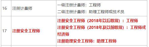 新疆安全工程师报名条件新疆安全工程师报名  第1张