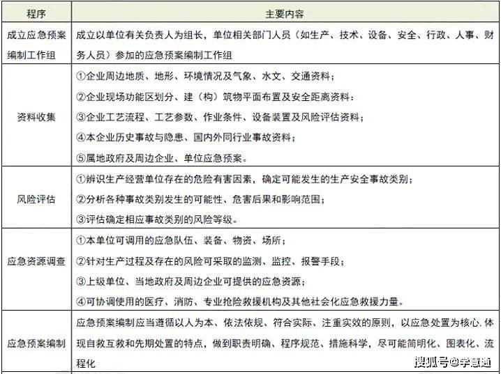 注册安全工程师的待遇最新政策注册安全工程师的待遇最新政策是什么  第2张