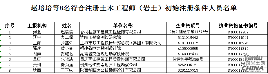 注册岩土工程师目前待遇,注册岩土工程师待遇和前景  第1张