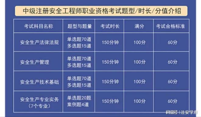 安全工程师考试分数线是多少,安全工程师考试分数线  第2张