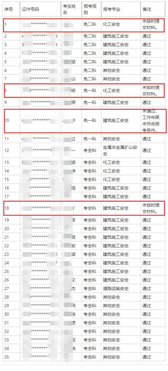 海南注册安全工程师招聘信息海南注册安全工程师  第1张