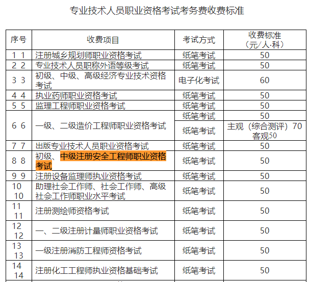 海南注册安全工程师招聘信息海南注册安全工程师  第2张