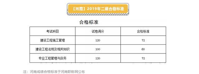 
通过分数线
分数线2022  第1张