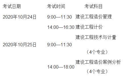 2019年一级造价工程师考试大纲2019年一级造价工程师造价管理真题  第2张