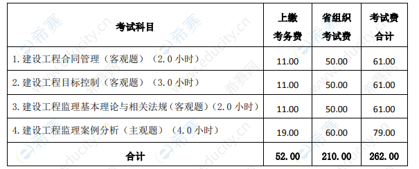 
考试报名条件,山西
报名条件  第2张