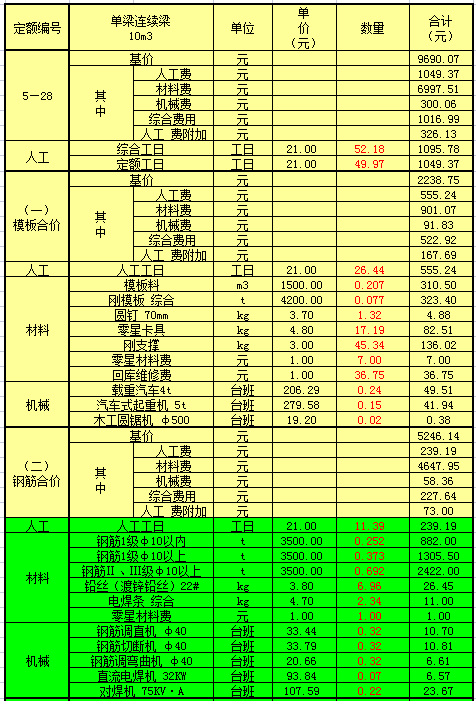 土建预算,土建预算收费标准  第1张