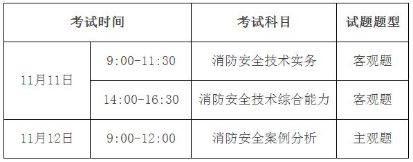 消防工程师考试那几颗消防工程师考试科目几科  第1张