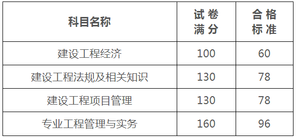 新疆一级建造师新疆二建证一年能挂多少钱  第2张