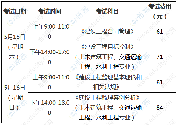 设备
考试报名条件设备
执业资格考试报名时间  第1张