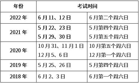 山西
考试时间,山西
考试时间2023年  第1张