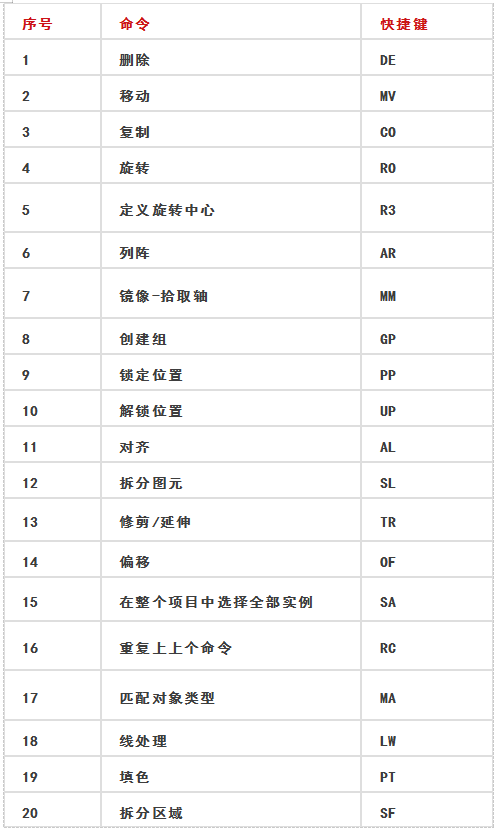 bim中级工程师证书怎么样bim中级工程师考试得准备多久  第1张