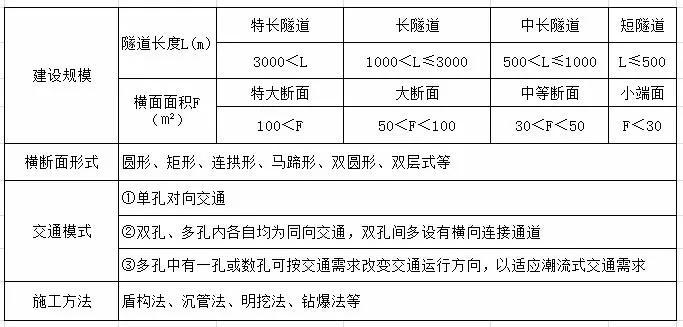 消防工程师的考试题型,消防工程师答题技巧  第1张