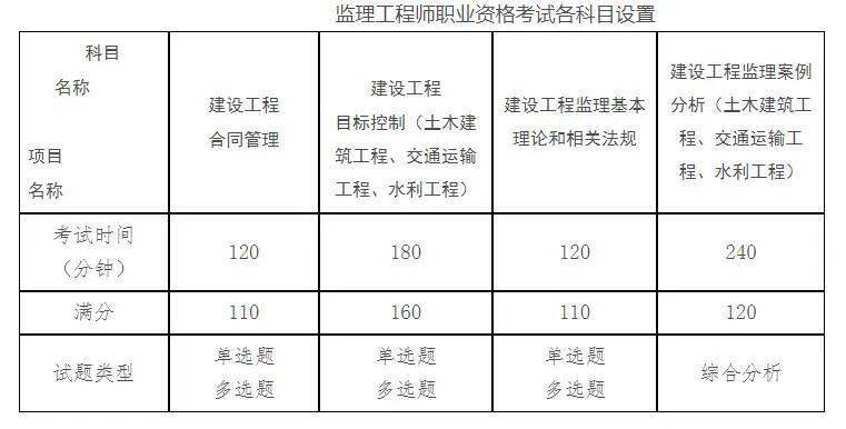 注册
报考时间2024,全国注册
报考时间  第1张