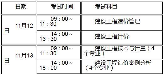 造价工程师考试在什么地方考试,造价工程师考试在什么地方  第2张