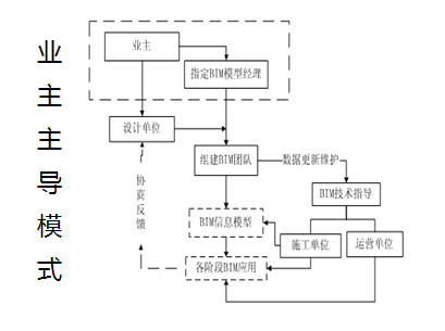 Bim工程师原题,bim工程师考试题型  第1张