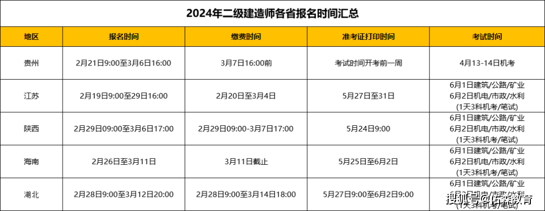 一级建造师考试科目分数线怎么算,一级建造师考试科目分数线  第2张