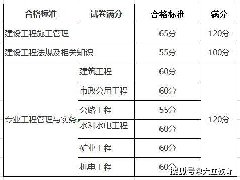 
土建考试科目内容
土建考试科目  第1张