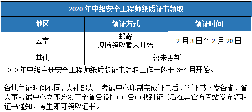 宁夏注册安全工程师领证宁夏注册安全工程师领证要求  第2张