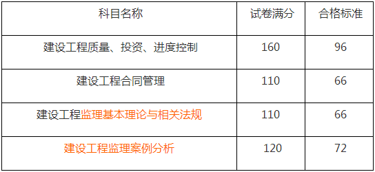 
多少分及格?,
多少分及格  第1张