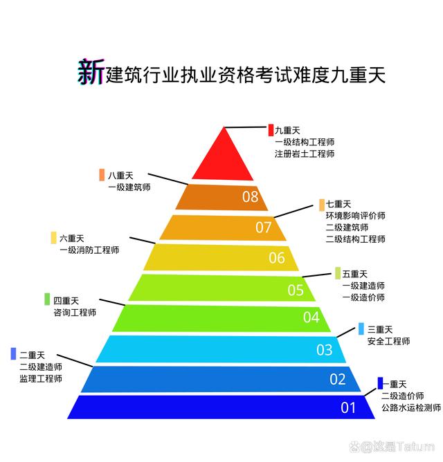 中专生能考注册岩土工程师吗,大专学历可以考岩土工程师吗?  第1张