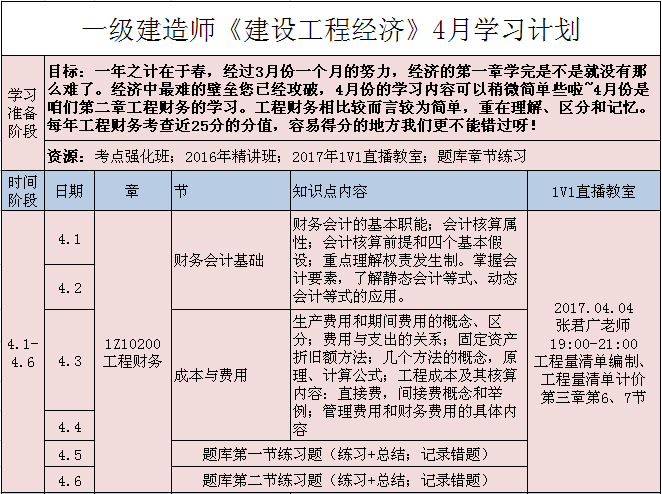 一级建造师课程讲解视频,一级建造师教程视频  第1张