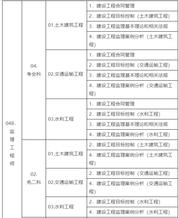 包含一级结构工程师基础考试归纳的词条  第2张