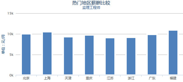 注册
月薪注册
 高薪  第1张