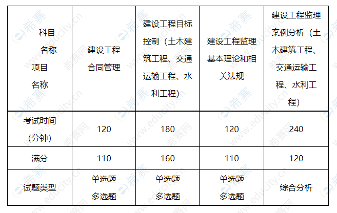 2022二级注册结构工程师考试规范答案2022二级注册结构工程师考试规范  第2张