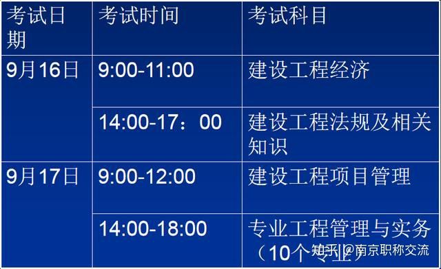 一级建造师考试科目难度,一级建造师各科目考试难度  第1张