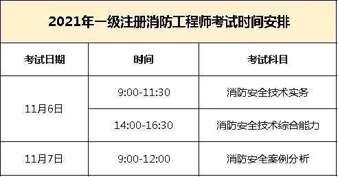 消防工程师考试网报时间,消防工程师报名时间2021具体时间  第1张