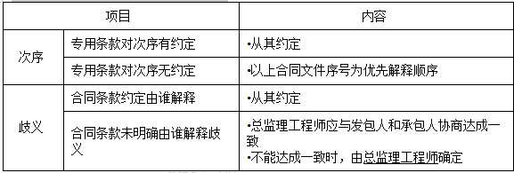 关于注册
合同管理分值分布的信息  第1张