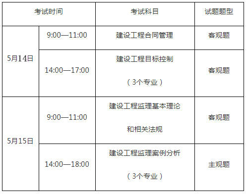 关于注册
合同管理分值分布的信息  第2张