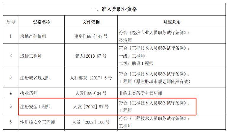 四川注册安全工程师报名人数四川注册安全工程师报名  第1张