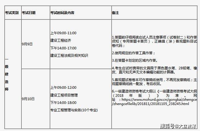 浙江一级建造师报名时间,浙江一级建造师报名时间表  第1张