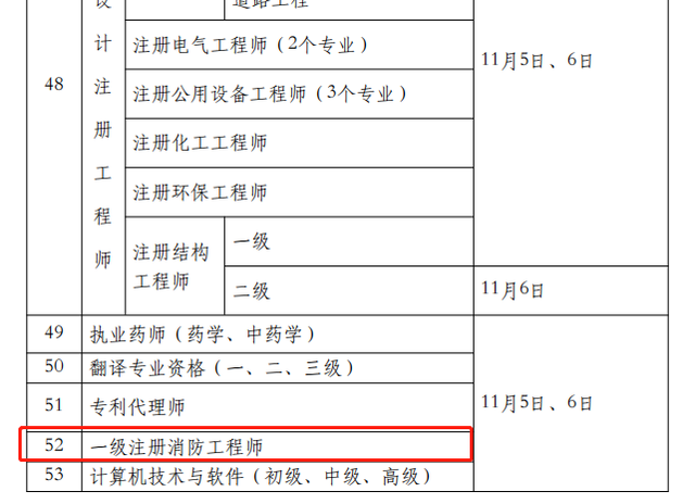 2020年浙江消防工程师报名及审核,浙江消防工程师报考条件是什么  第2张