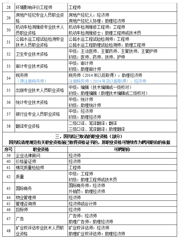 
考试通过率,全国
考试科目  第1张