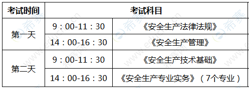 消防工程师考试都是些什么内容消防工程师考试都是些什么内容啊  第1张