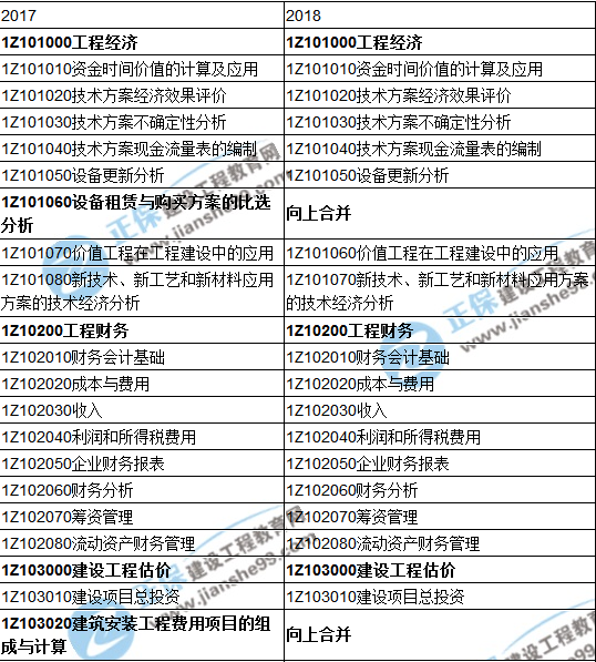 一级建造师市政课本目录一级建造师市政大纲  第1张