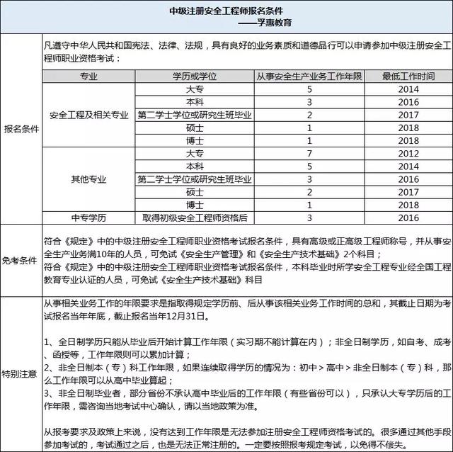 初级安全工程师好考吗,初级安全工程师好考吗有用吗  第2张