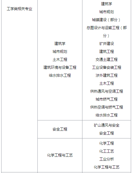 消防工程师资料书在哪里买,消防工程师整理资料  第2张