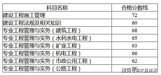 
市政考试科目,
市政科目  第1张