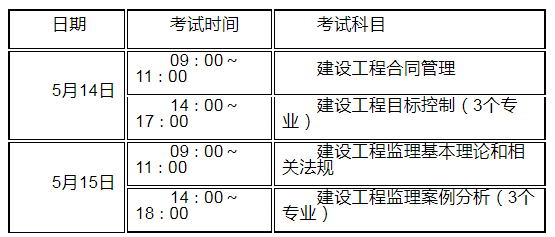 交通部
考试时间,交通部
考试报名条件  第1张