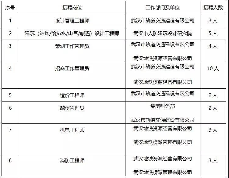 高级结构工程师报考条件有哪些武汉高级结构工程师待遇  第1张